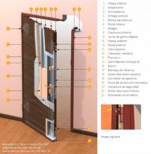 puertas entrada acorazada grado 4
