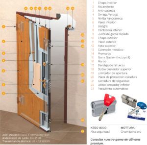 PUERTA DE SEGURIDAD ACORAZADA TORTEROLO& RE TR 410 Serie GOLD